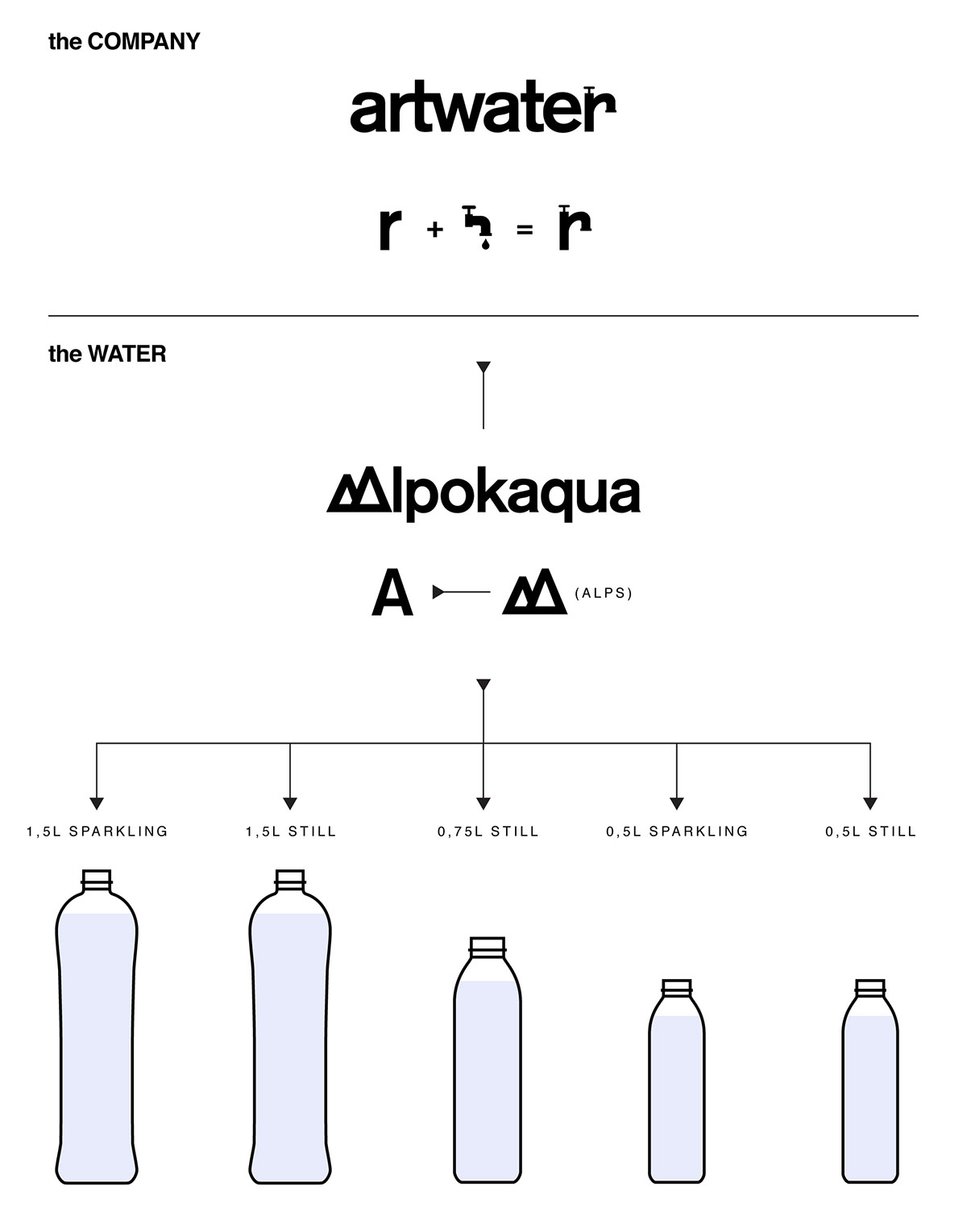 阿波卡矿泉水包装设计3.jpg